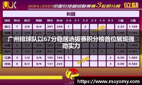 广州排球队以67分稳居选拔赛积分榜首位展现强劲实力